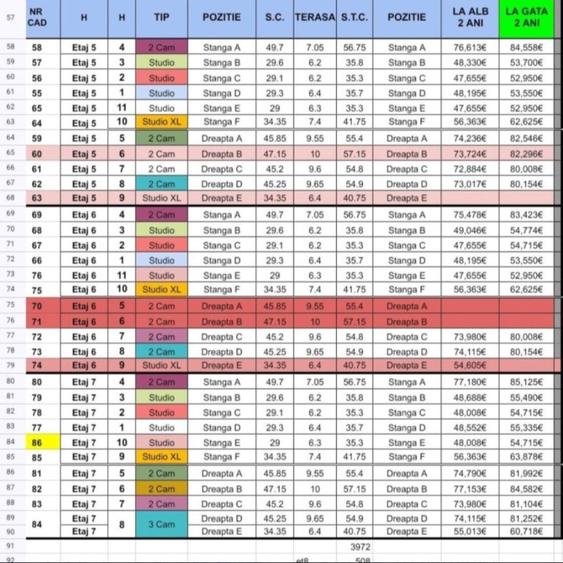 SIGNATURE PROMENADA| Apartament | Prima linie | MAMAIA | RATE 3 ANI - 4
