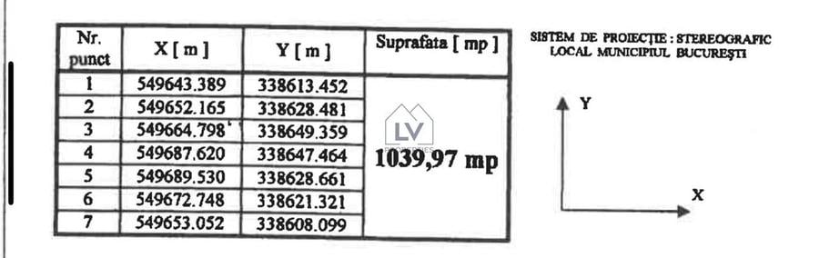 VANZARE TEREN | SECTOR 6 | COMISION 0 - 4