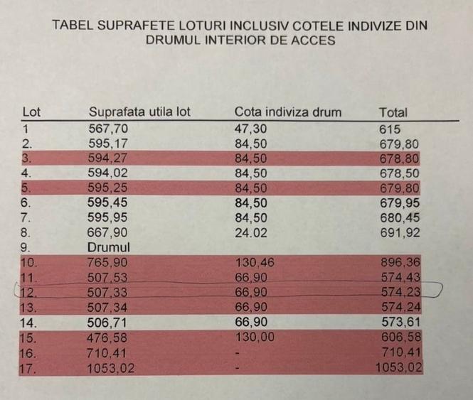 Teren de vanzare sub pretul pietei pretabil pentru constructie sau parcare - 3
