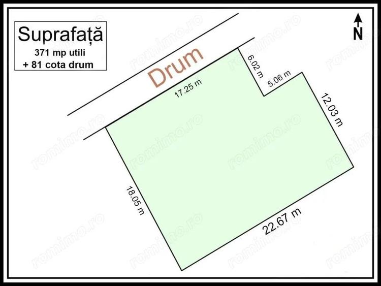 Baneasa Piscul Reghiului | Teren intravilan cu potential ridicat de investitie - 1