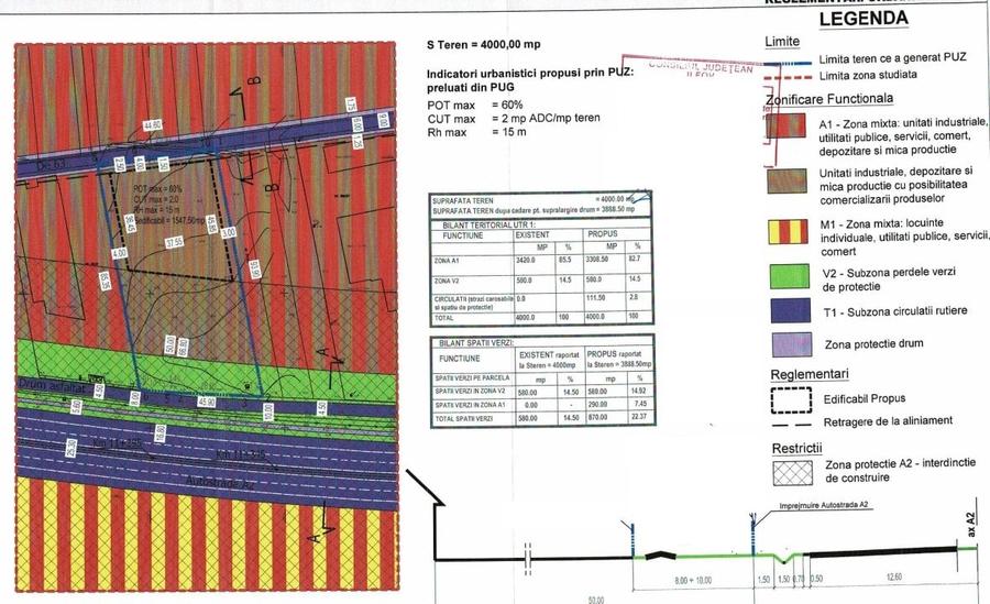 Teren industrial 4.000 mp cu PUZ aprobat, ideal pentru hale și logistica - 1