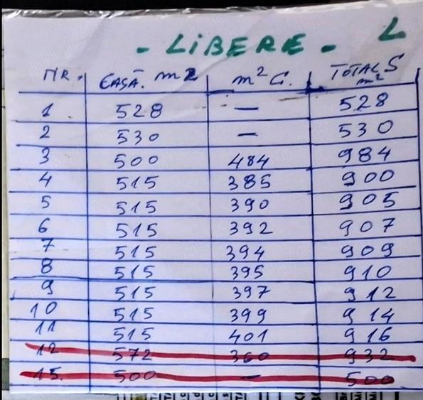Teren de 500 mp, în Central