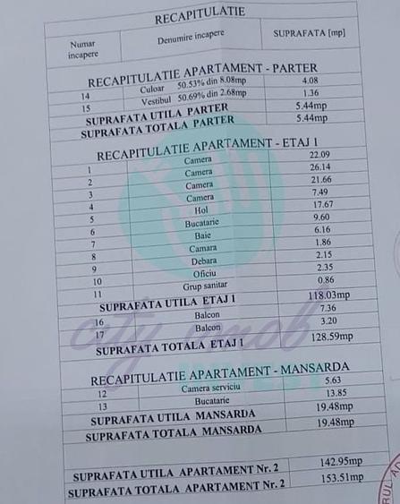 Apartament cu 4 camere semidecomandat în Unirii