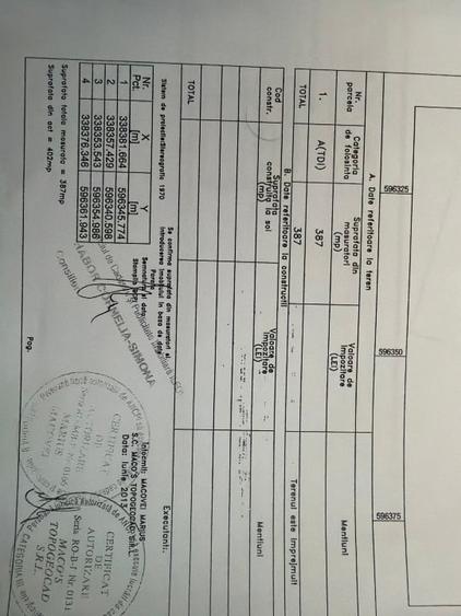 Teren Construcții intravilan de 387 mp, în Ștefăneștii de Sus