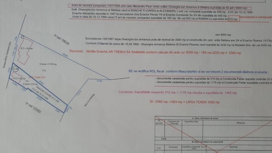 Spațiu comercial, în Central