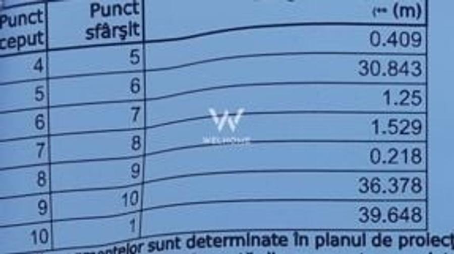 Teren intravilan de constructii - 3222 mp - in Viile Sibiului - 5