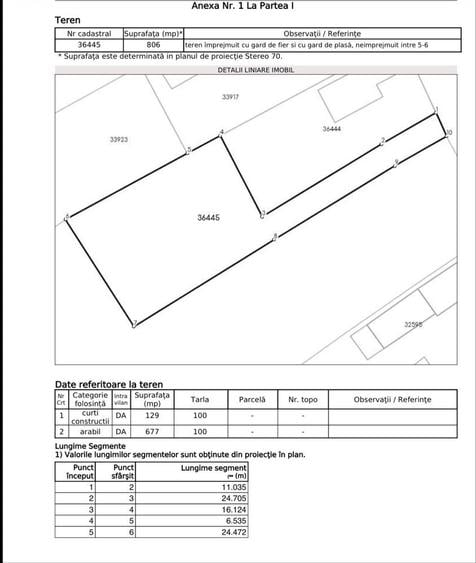 Vand teren Bolintin Deal - 1