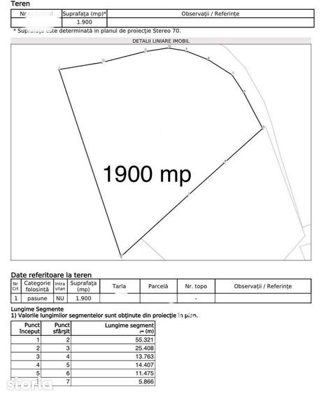Teren 1900 mp in Sens Giratoriu DN24C Vanatori Ia?i Ideal Sta?ie PECO - 3