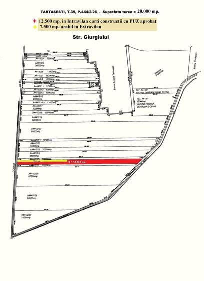 Ocazie ! Tartasesti - Str. Giurgiului, 20.000 mp. teren intravilan - 1
