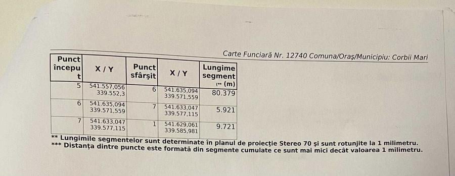 Teren de vanzare Corbii Mari, langa Autostrada A1 4.800 mp - 2