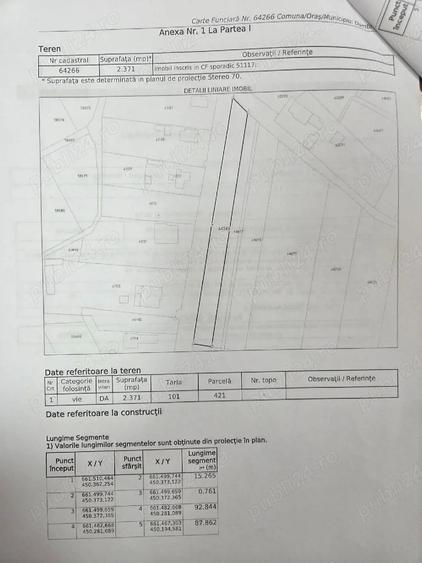 Teren de 2371 mp, în Cândești