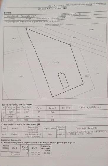 4.613 mp Teren intravilan de vânzare în Drăgănești, Prahova INVESTITIE - 4
