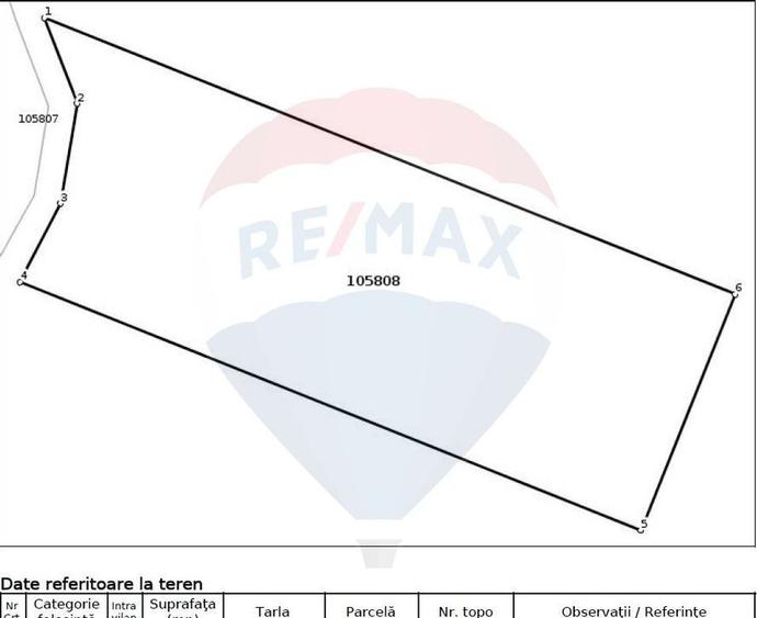 Teren 6000 mp, Vama Buzaului - vedere catre Ciuca? - 4