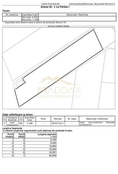 Teren Intravilan ***1251mp***// Deschidere la lac 13.06ml // Sisesti - 3
