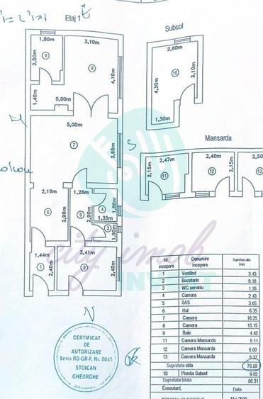 Apartament 80 mp in vilă 1935| Piața Unirii | Curte + Boxă 10 mp - 10