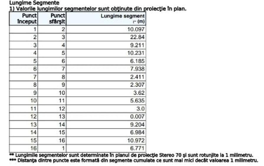 De vanzare teren intravilan central in Ploiesti /Oportunitate investitionala - 2