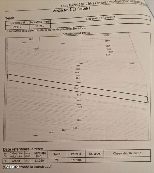 Teren agricol de vanzare jud. Prahova, comuna Poienarii Burchii - 1