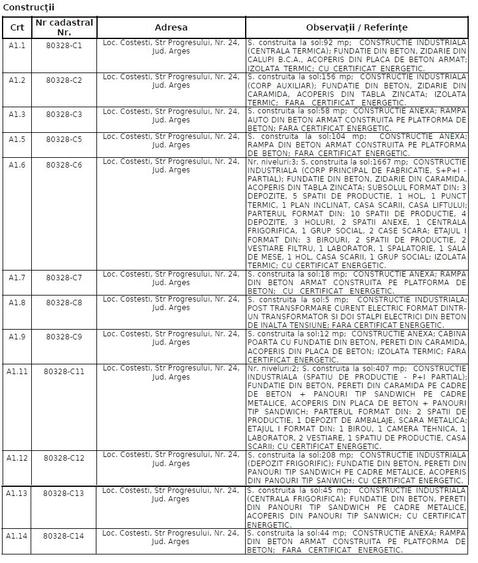 Fabrica de lapte (LACTAG) situata in Costesti, Jud. Arges - 4