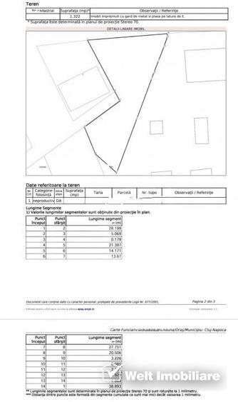 Teren industrial, Someseni - 2