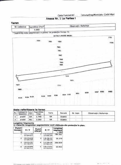 Comision 0% Teren intravilan 1740 mp Corbii Mari Dâmbovița – deschidere 19 ml - 2