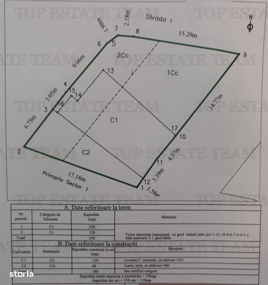 Vanzare teren soseaua Chitilei - 1