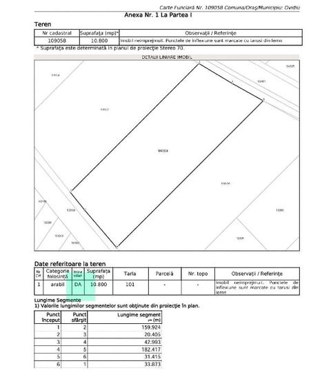 Terenuri investiție Ovidiu construcții rezidențiale, comerciale, industriale - 1