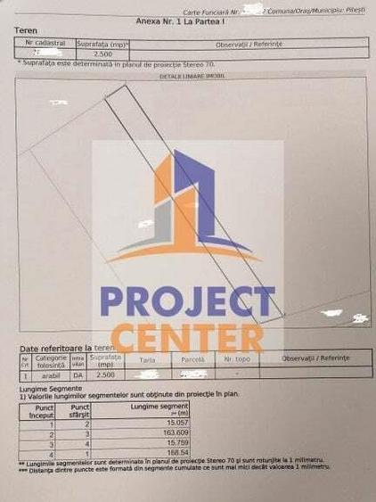 Teren intravilan 2500 mp, Pitesti, zona Industriala - 1