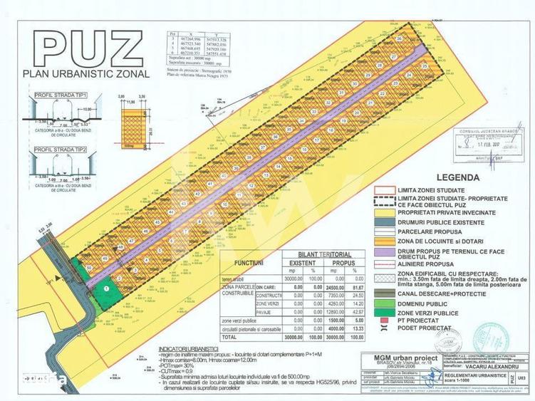 Teren intravilan construibil, utilitati complete Str. Cetatii - Comisi - 4