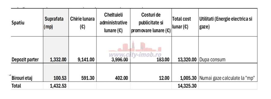 Spatiu Comercial / Depozitare Refrigerate / Birouri - 6