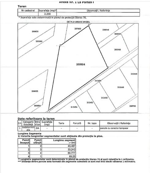 Teren Intravilan | Baneasa | Jandarmeriei Sisesti | 2200mp - 1
