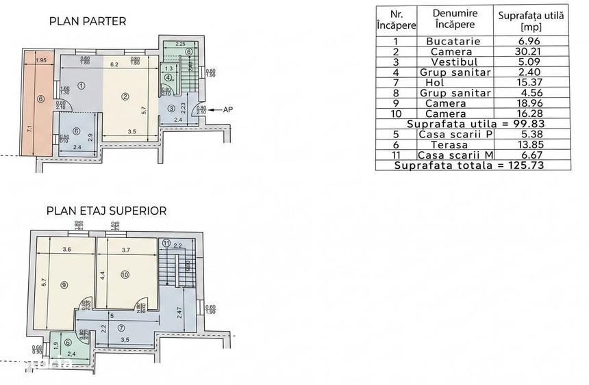 Duplex 3 camere 100mp | 0 comision | Otopeni Odai | mobilat utilat | 2
