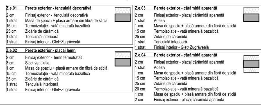 Casă cu 6 camere cu Teren 1100 Mp în Ciurila