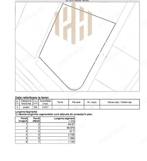 Teren intravilan zona Metro ,PUZ aprobat, Baia Mare, 49 ari