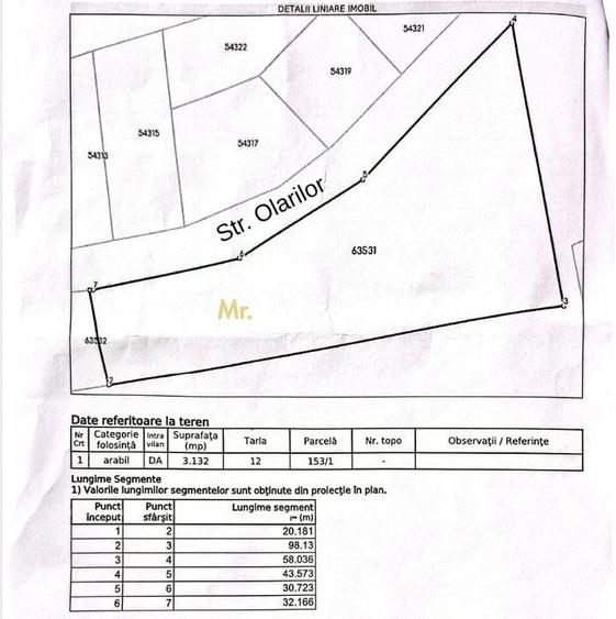 Teren de 3132 mp, în Piscu