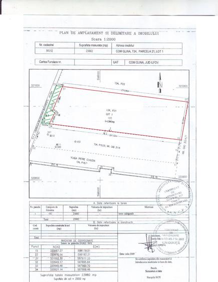 Teren Construcții intravilan de 22000 mp, în Glina