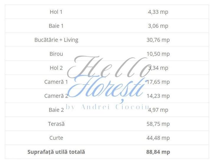 Apartament cu 3 camere semidecomandat în Florești — fotografia 1