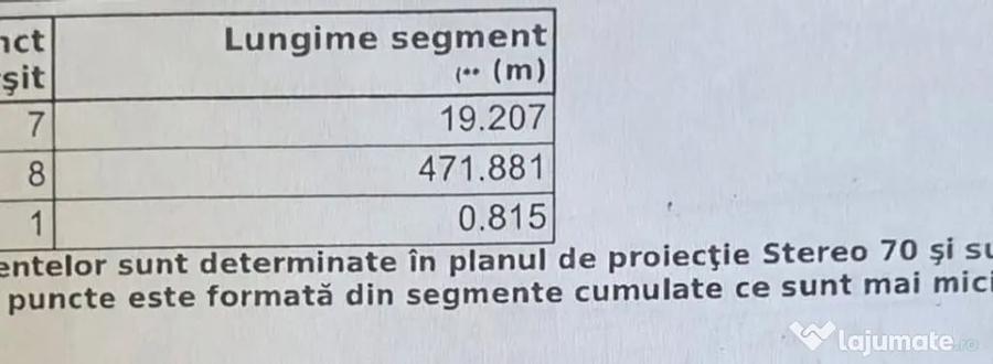 Teren în Miroslava