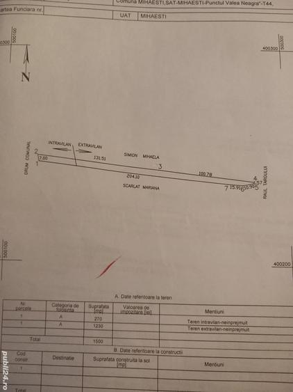 Teren în Mihăești