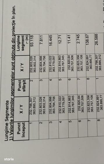 TEREN DE VANZARE - Direct PROPRIETAR in Moldova Noua - 2