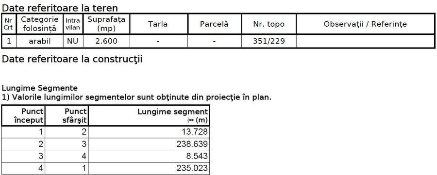 Teren Tinoasa, Sf Ilie - 1