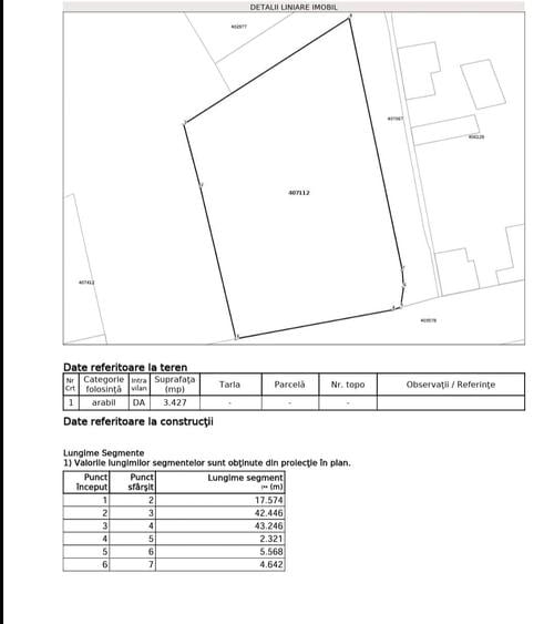 Teren Construcții intravilan de 3430 mp, în Margina