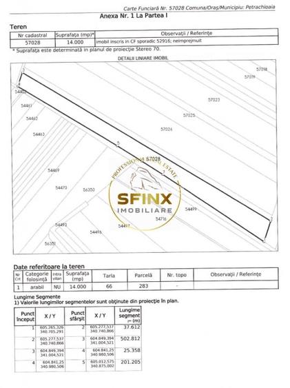 Teren extravilan arabil Petrachioaia 19.000mp