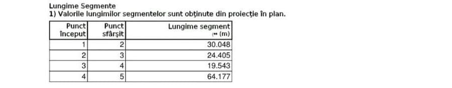 Teren intravilan 1.259 mp Jilava - 2