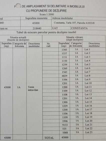 Teren 1100 mp Constanta - constructii hale productie, depozitare, logistica - 7