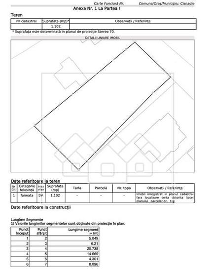 Teren Construcții intravilan de 1102 mp, în Central