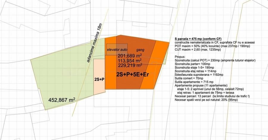 Teren Construcții intravilan de 475 mp, în Central