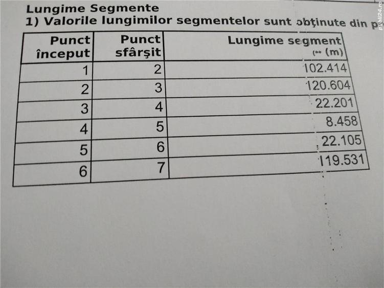 Teren de 1861 mp, în Gologanu