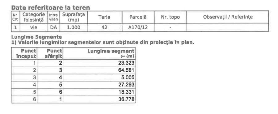 Teren Construcții intravilan de 1000 mp, în Tunari