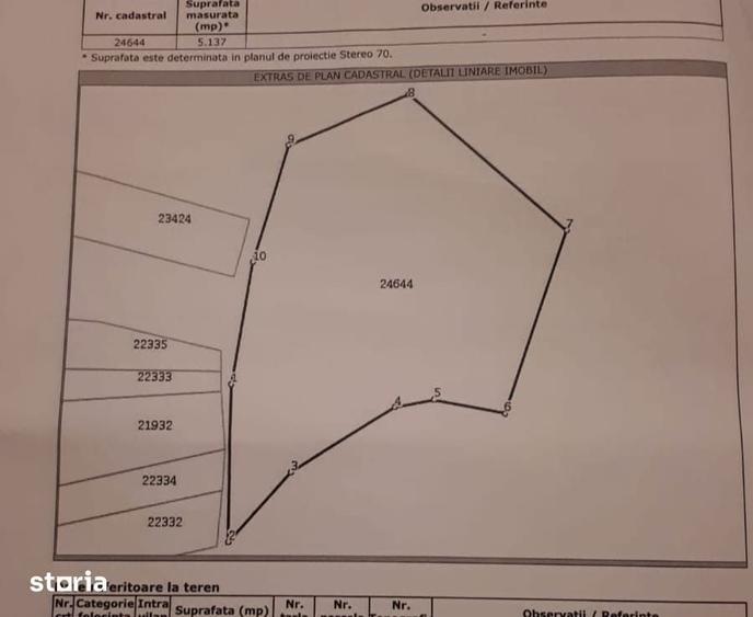 Teren de 2200 mp, în Poșta Câlnău