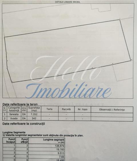 Teren Construcții intravilan de 7694 mp, în Tureni